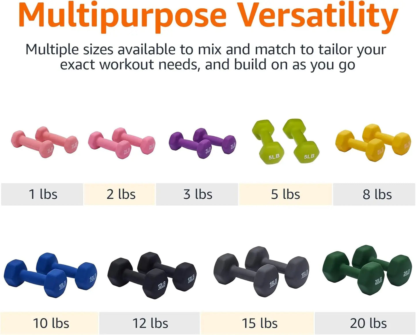 Basics Neoprene Dumbbell Hand Weights