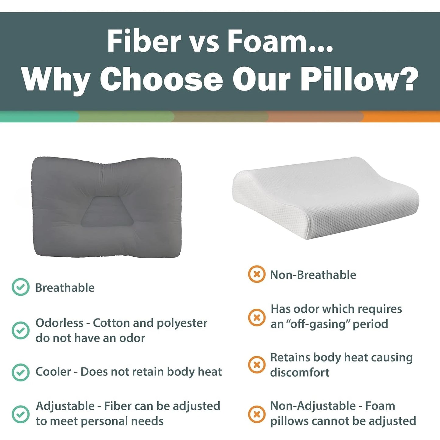 Original Tri-Core Firm-Cervical Support Pillow for Neck, Shoulder, & Back Pain Relief-Ergonomic Orthopedic Contour Pillow