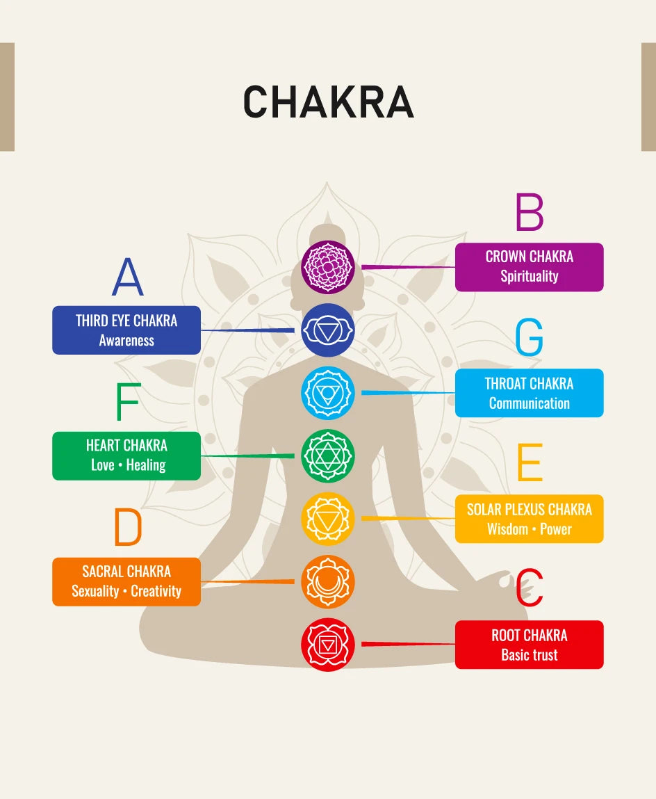 CVNC 432HZ 6-12 Inch Set Of 7 PCS Frosted Chakra Quartz Crystal Singing Bowls for Sound Healing with 2 PCS Carry Bags